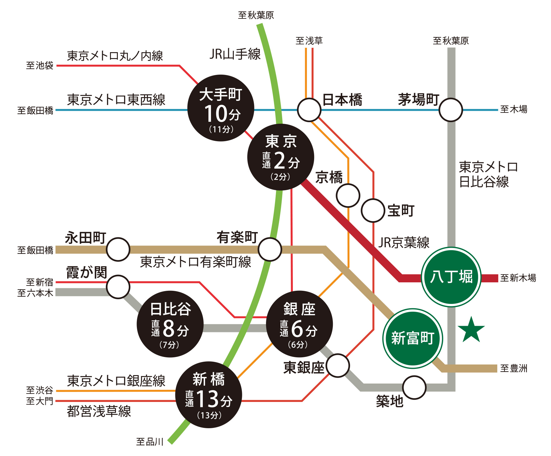 交通路線案内図