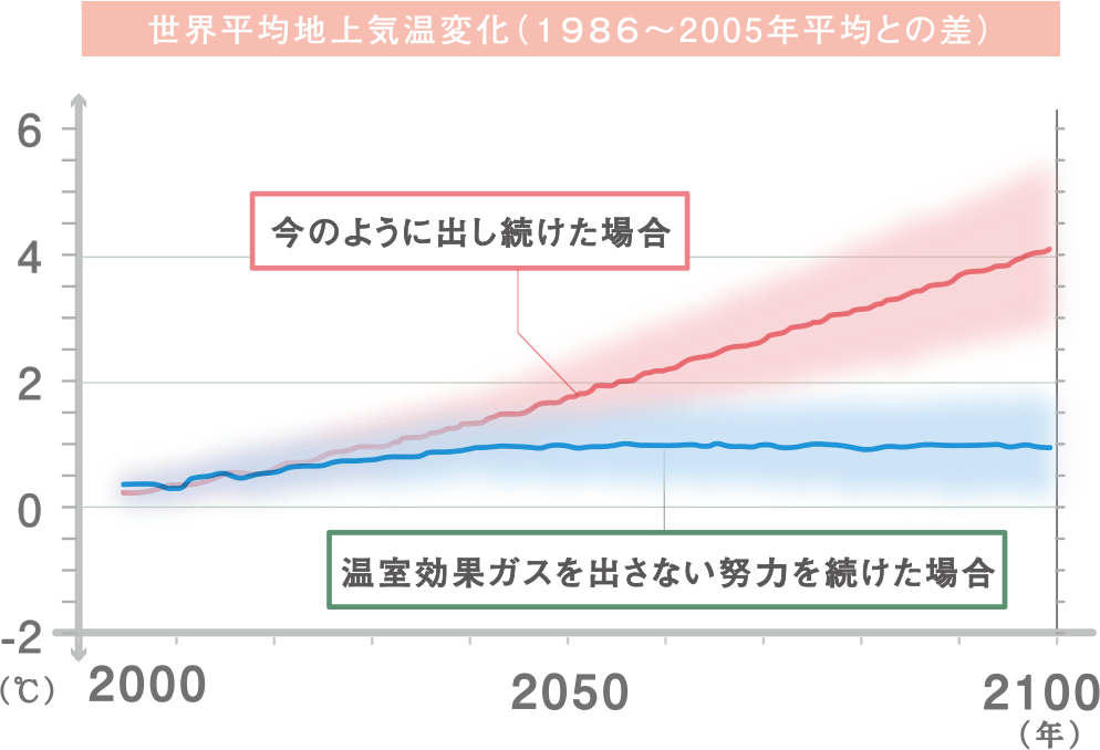 環境負荷低減への取り組み|新築分譲マンション・リノベーション 環境負荷低減への取り組み|新築分譲マンション・リノベーション