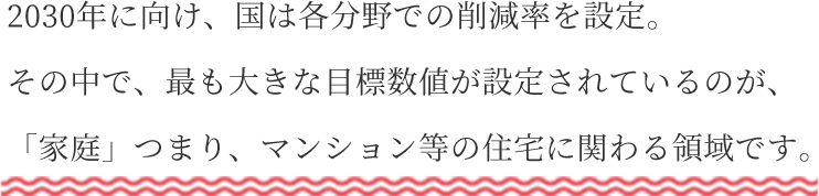 2030年に向け、国は各分野での削減率を設定。その中で、最も大きな目標数値が設定されているのが、「家庭」つまり、マンション等の住宅に関わる領域です。