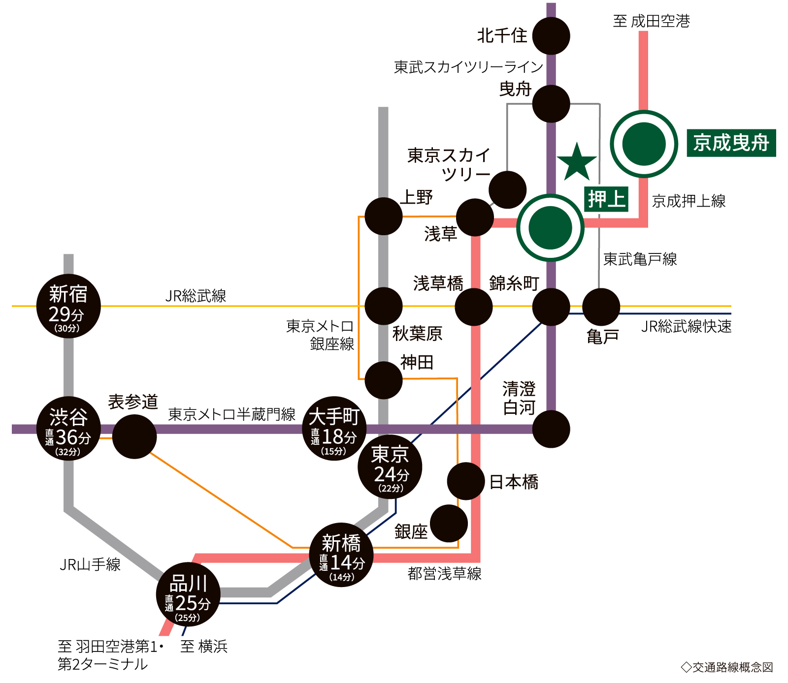 交通路線案内図